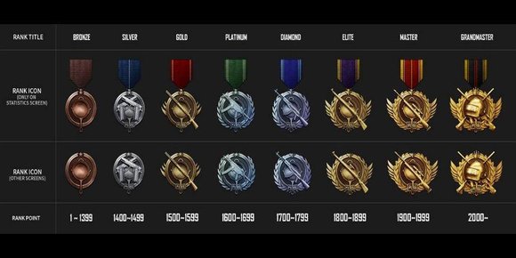 Nå kommer ranking-system i «PUBG»