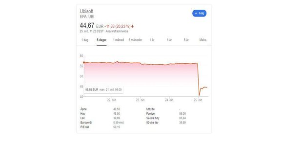 Ubisoft får bank på børsen