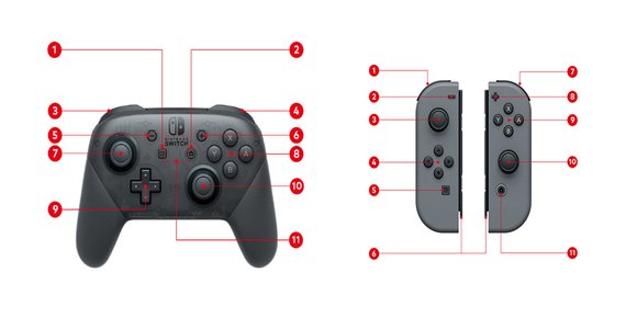 Nå kan du re-mappe kontrollene på Switch