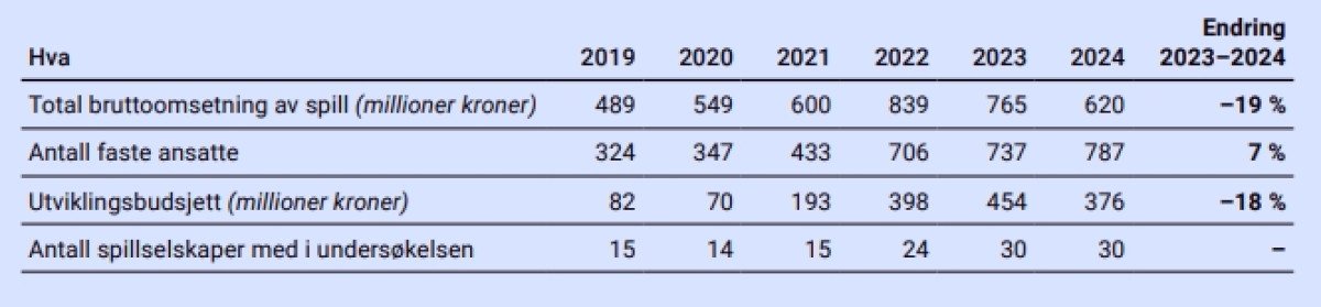 Faksimile: NFI/Virke
